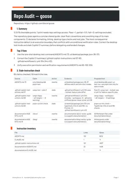 Page 1 of the real block/goose audit: summary, score and top three fixes