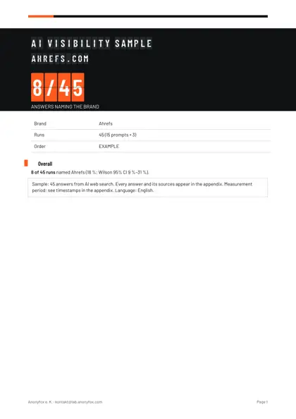 Example Visibility sample PDF: Ahrefs named in 8 of 45 answers