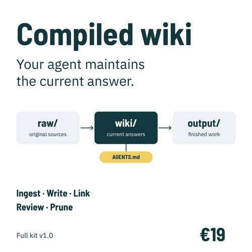 Compiled wiki kit with raw, wiki and output folders, governed by AGENTS.md