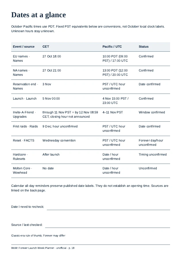 Actual A4 colour PDF dates table with CET, Pacific, UTC and certainty labels